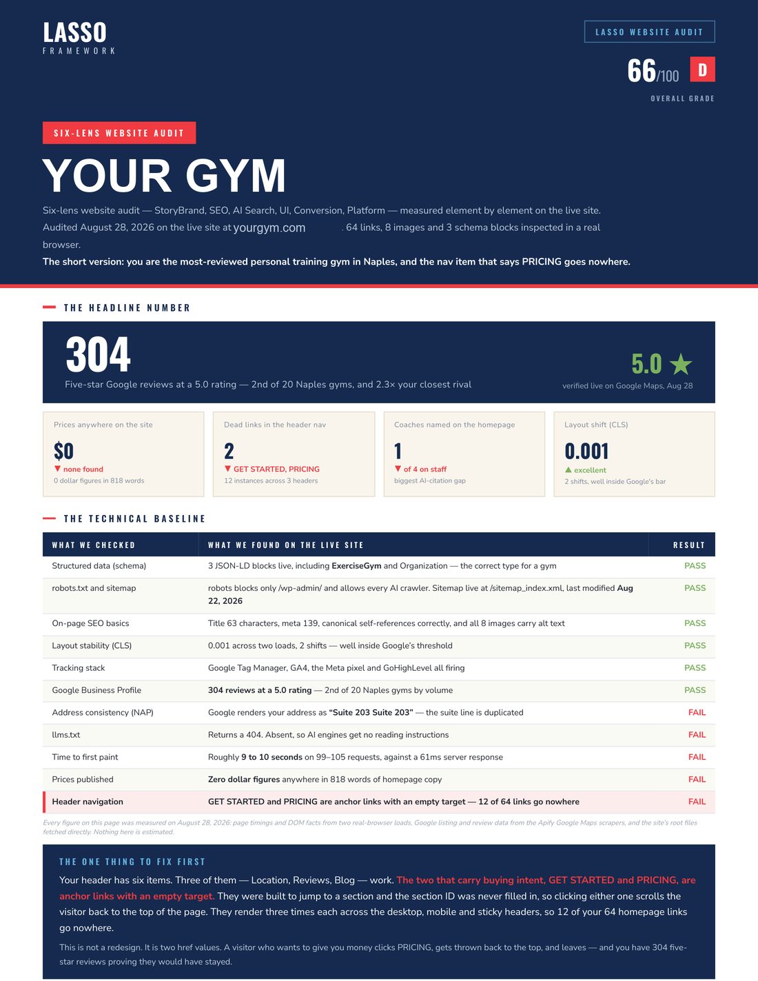 Sample website report, page 1 of 4