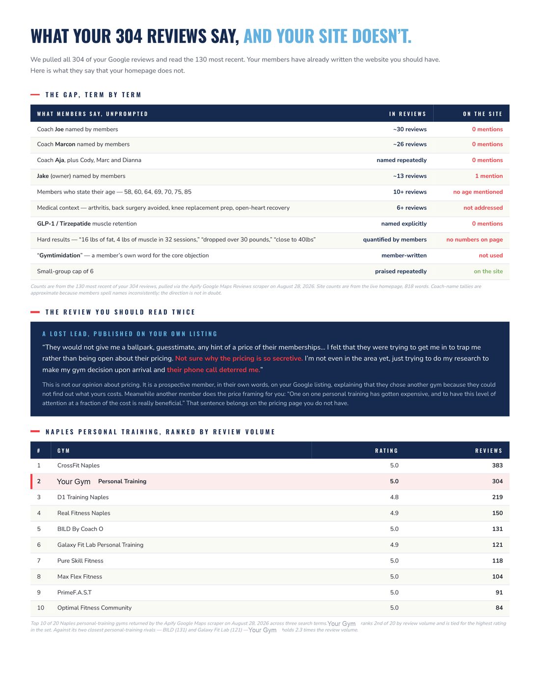 Sample website report, page 2 of 4