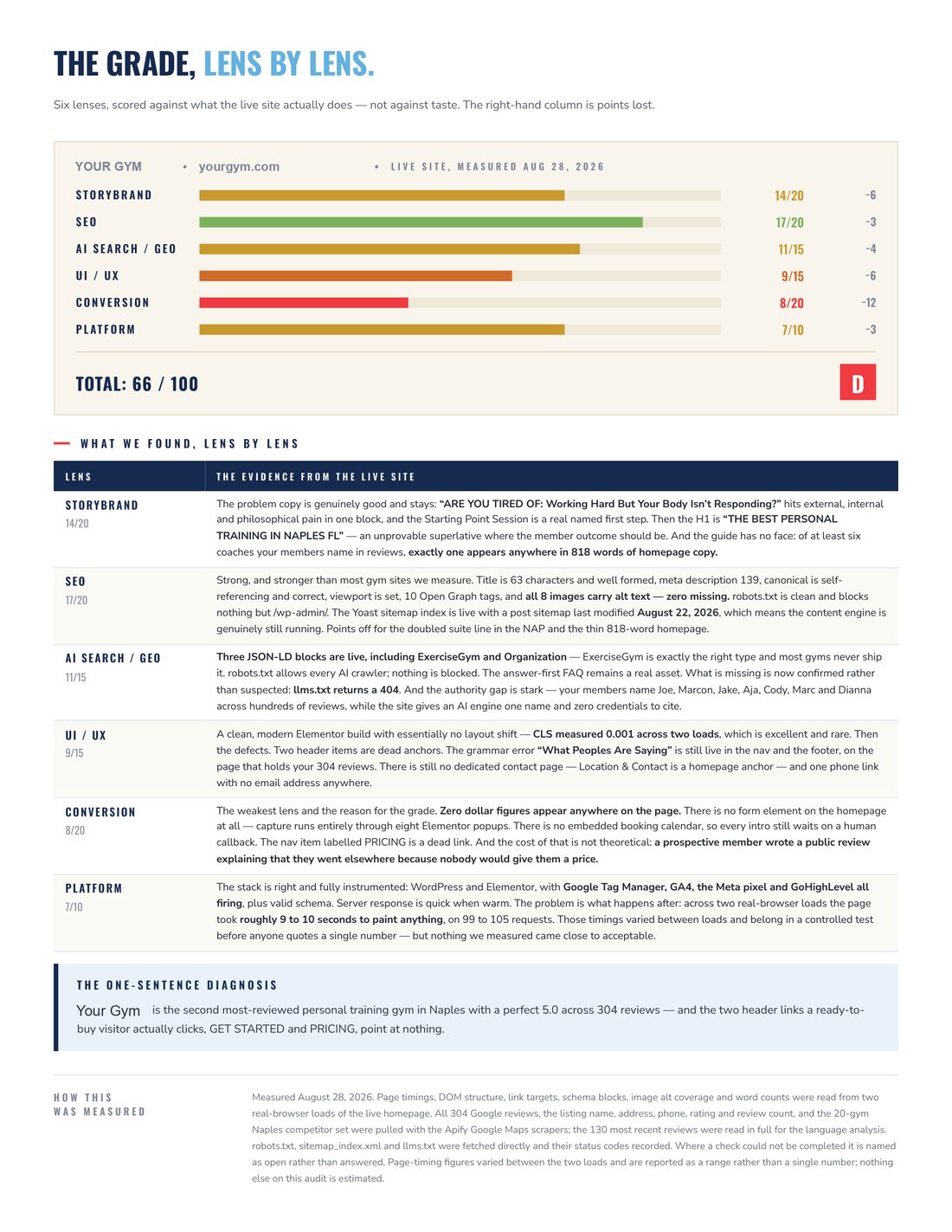 Sample website report, page 3 of 4